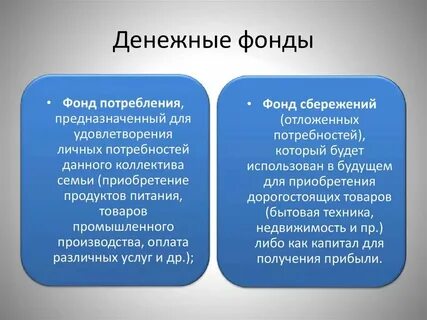 Финансы организации это денежные средства