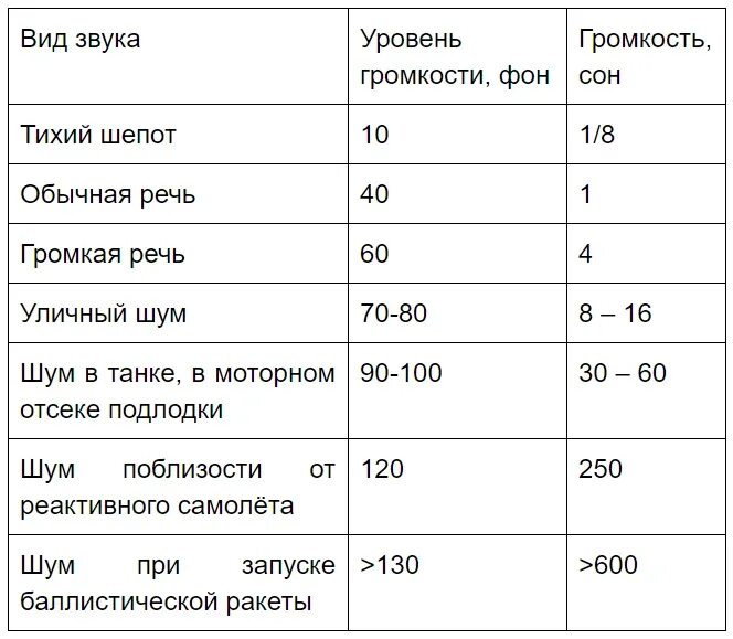 Мощность в децибелах