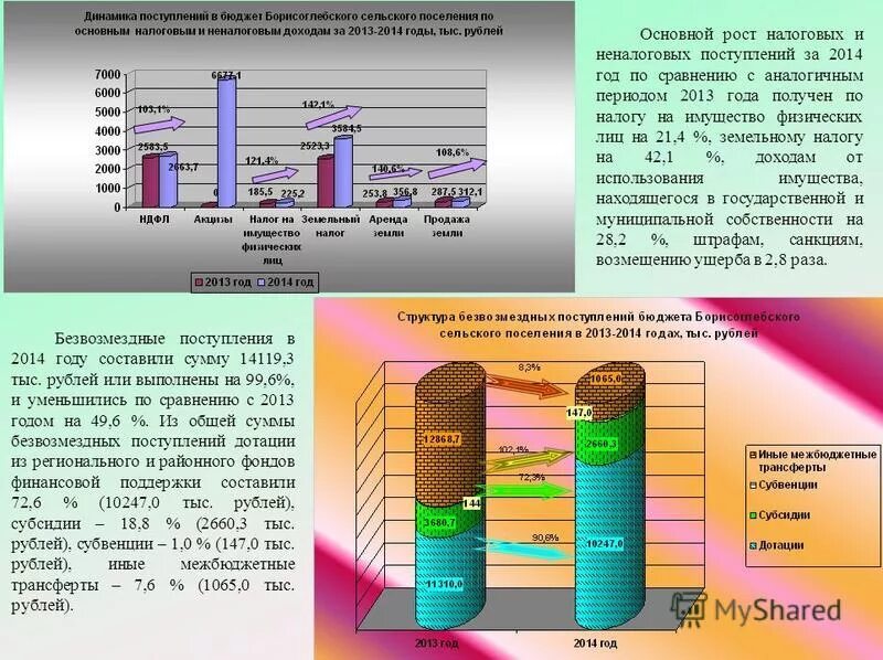 земельный налог поступает в бюджеты. куда уплачиваются налоги. земельный налог поступает в бюджеты. основной рост. таблица про источник дохода наименование дохода.