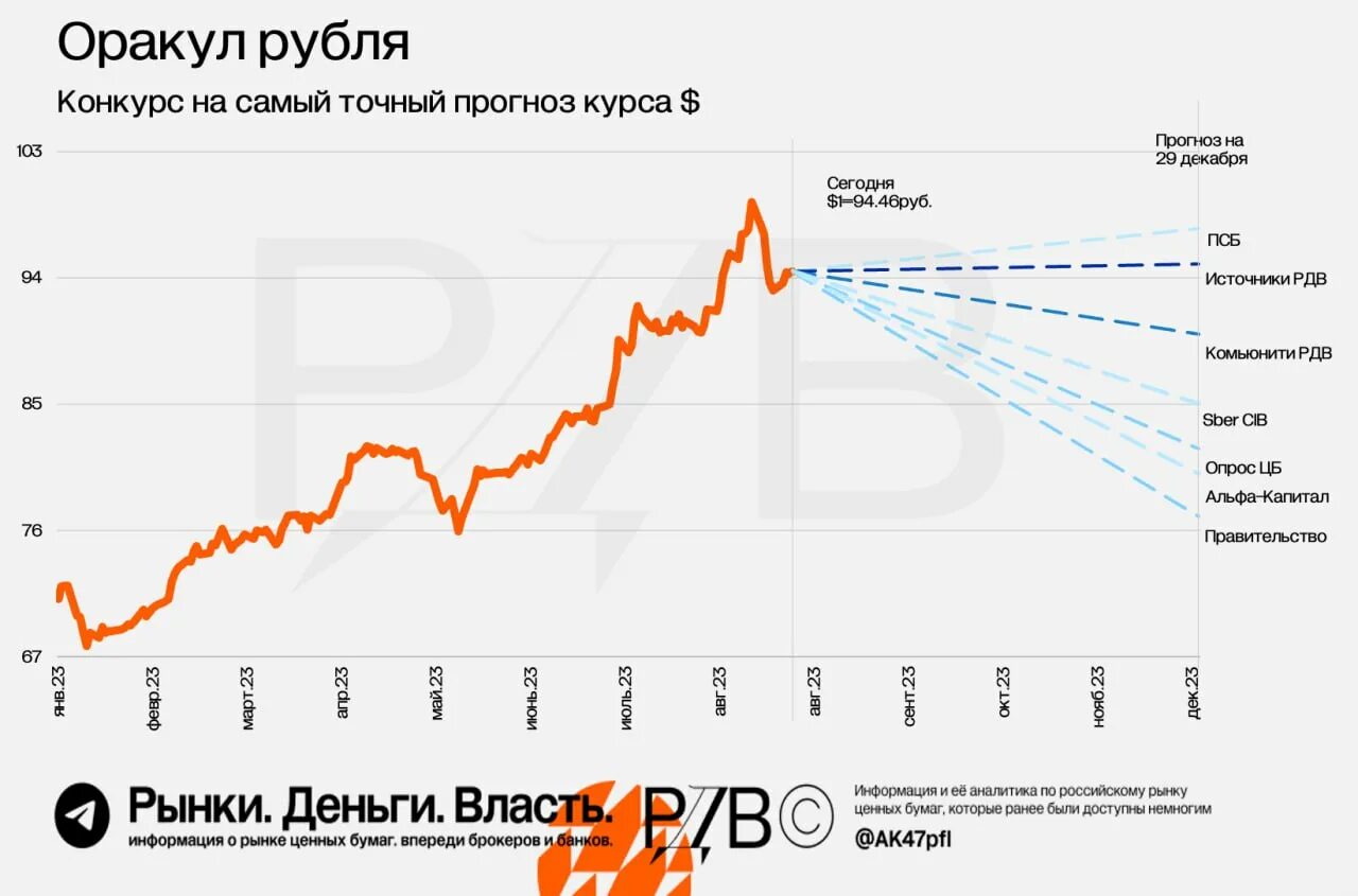 700 рублей на неделю