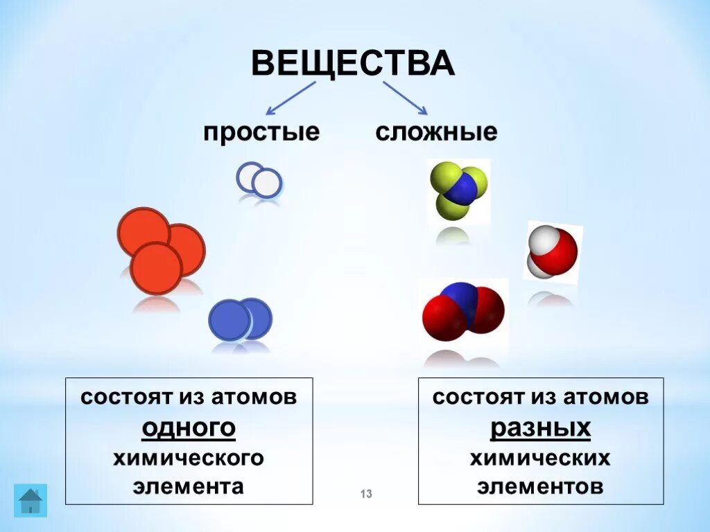 Любое сложное вещество содержащее атомы кислорода. Схема вещество молекулы атомы. Из чего состоит молекула схема. Простые вещества состоят из атомов. Атомы и молекулы простые и сложные вещества.