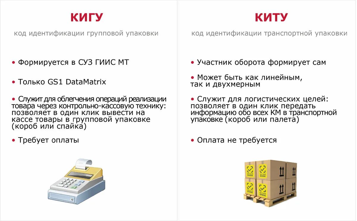 Объемно сортовый учет. Агрегация маркированного товара. коды агрегации маркировки. объемно сортовой учет честный знак. как выглядит код агрегации.