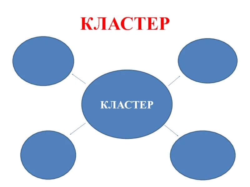 Кластер cluster. Кластер. клаустер. кластер рисунок. кластер образец.