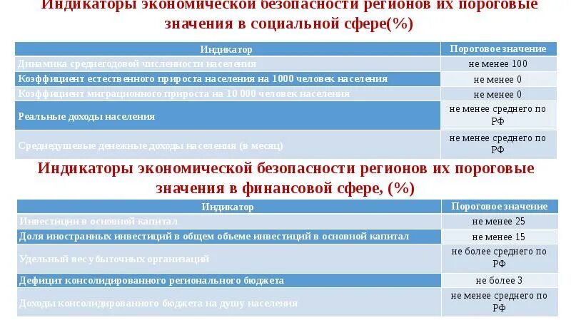 Экономическая безопасность 2017 указ. Индикаторы экономической безопасности. Показатели экономической безопасности региона. Коэффициент экономической безопасности. Индикаторы экономической безопасности региона.