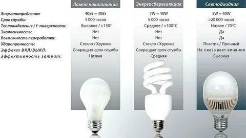 Вт стр