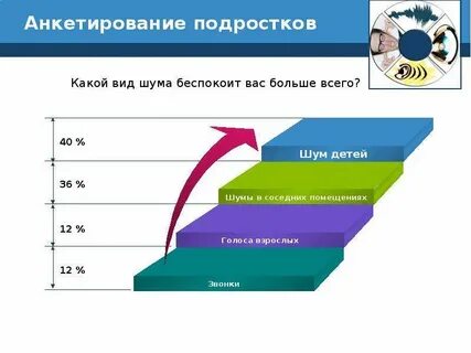 Опрос взрослых