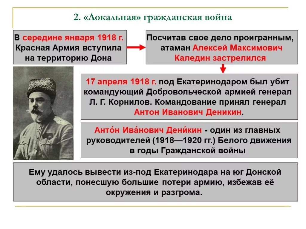 Год образования гражданской войны