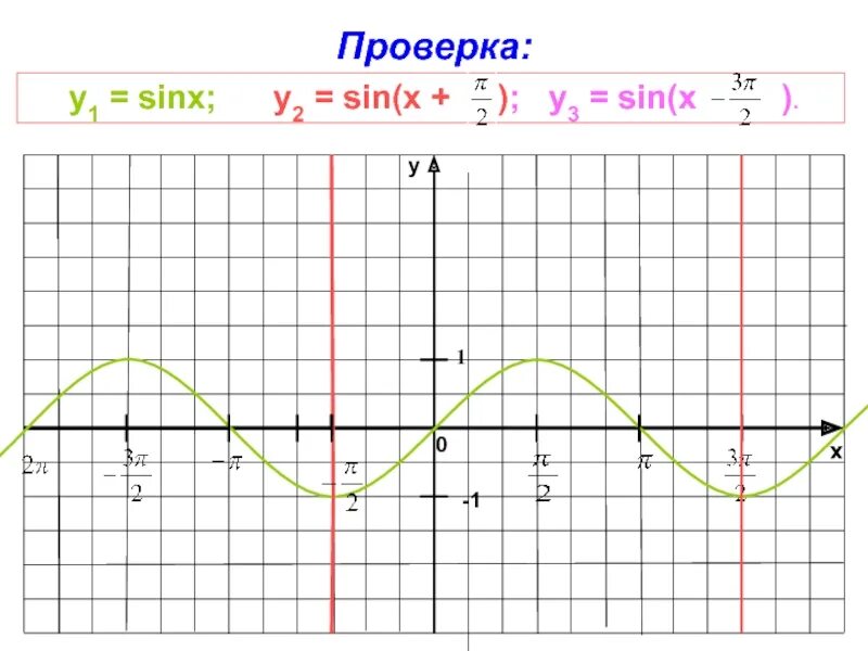 График функции 2sinx 2. Функция y=sinx+1. построить график функции y=(-1/3)sinx. график функции sinx+1. построить график функции y=sinx+1.