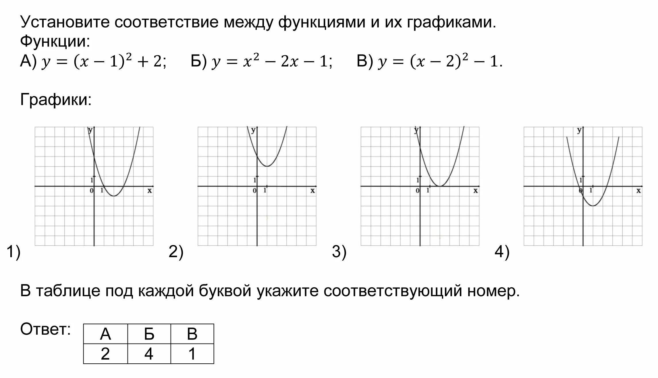 Графики функций. Таблица графиков функций. 11 Задание ОГЭ по математике. ОГЭ математика функции и их графики. Прототипы задания 11 огэ математика