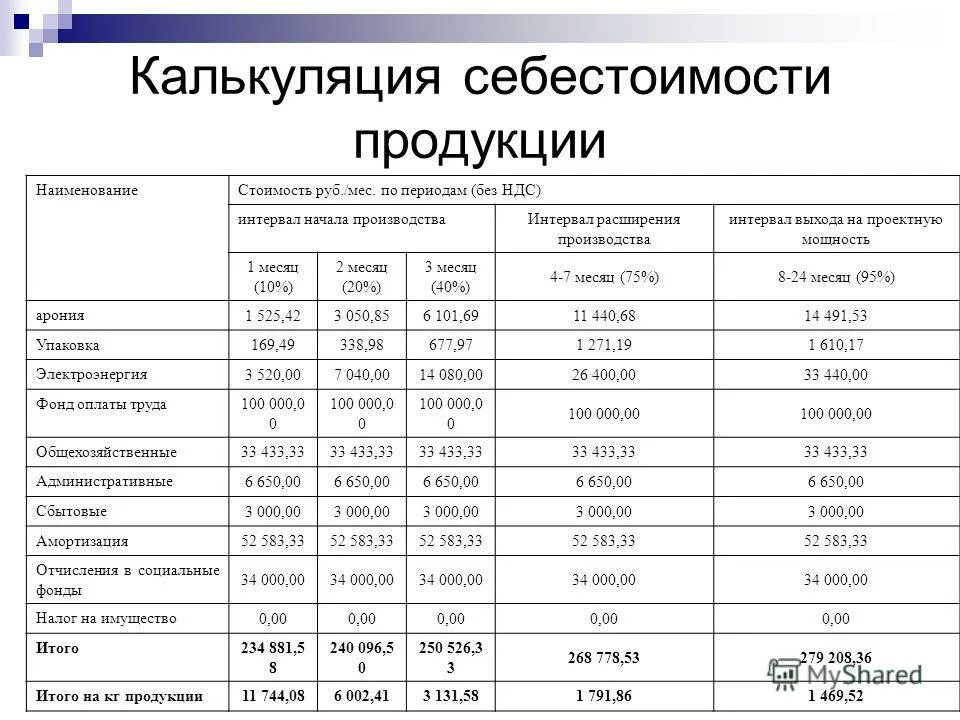 Составление калькуляции себестоимости продукции пример. Плановая калькуляция затрат форма 2. Составление калькуляции себестоимости продукции (изделия). Калькуляция себестоимости продукции пример расчета. Калькулирование расчеты