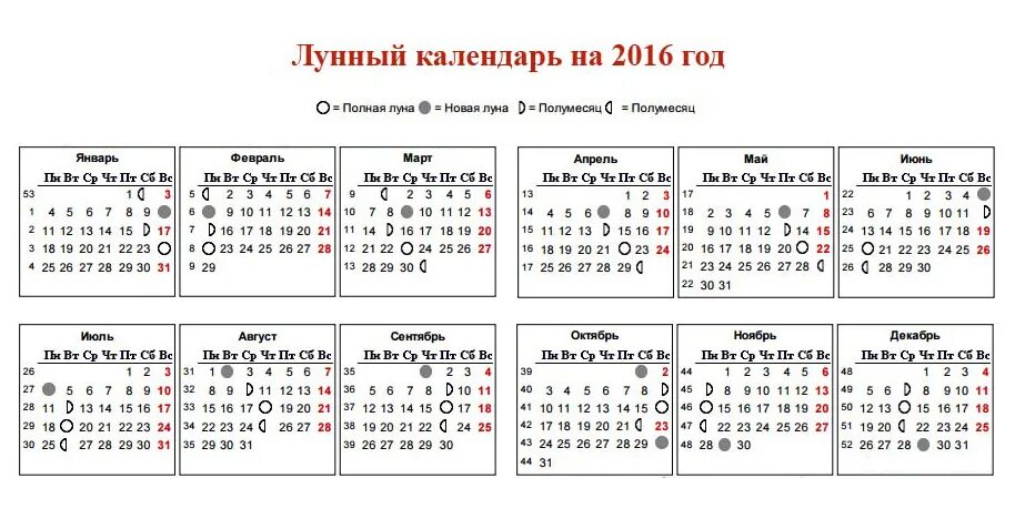 Лунный календарь. Лунный календарь 2016. Лунные сутки в 2016 году. Лунный календарь 2016 года фазы Луны. 15 апреля 2016 года