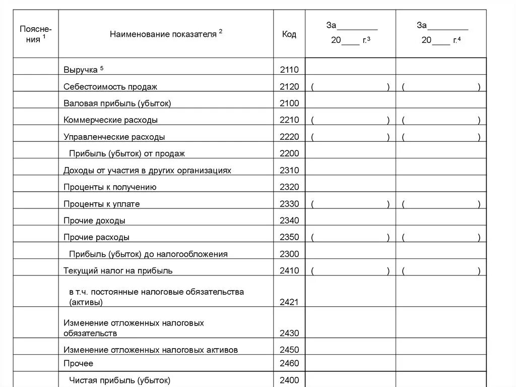 Переменные затраты по балансу строка формула. Постоянные и переменные затраты в балансе. Постоянные расходы и переменные расходы в балансе. Переменные затраты в бухгалтерском балансе строка.