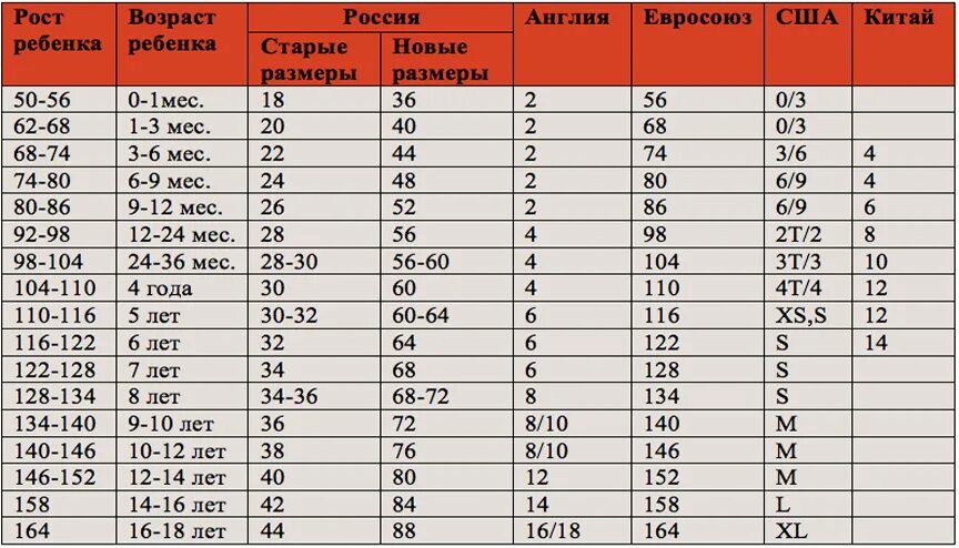 12 дюймов какой возраст. Таблица размеров одежды Европейский и русский для детей. Детский размер США 8 на русский размер. Таблица размеров США для детей. Размер 8.6 русский размер обуви.