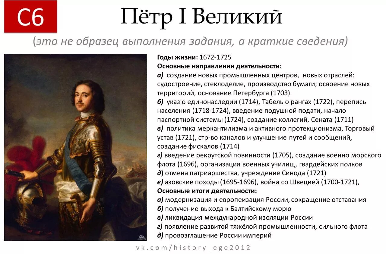 Исторический портрет. Годы правления Петра 1. Период правления Петра 1 кратко. Пётр 1 годы правления кратко. Петр 1 краткая характеристика личности и правления.
