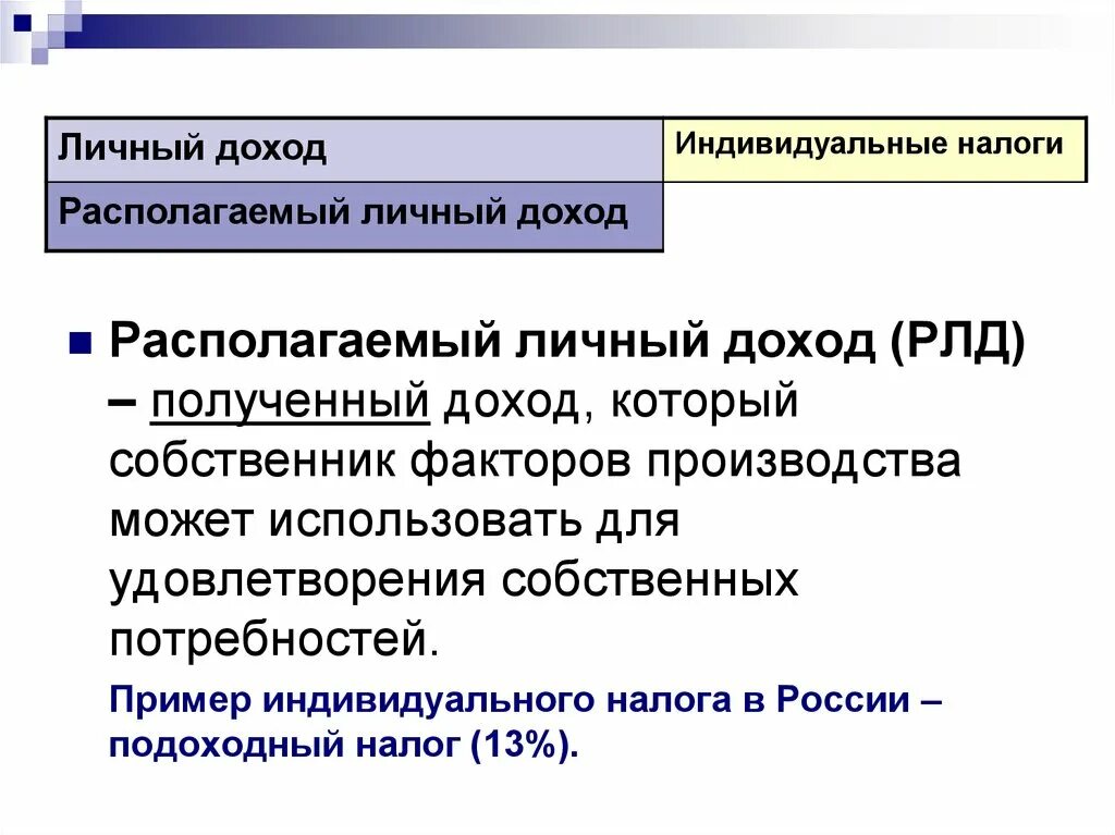 Доход индивида составляет. Индивидуальные налоги. Личный располагаемый доход. Как найти индивидуальные налоги. Личный доход макроэкономика.