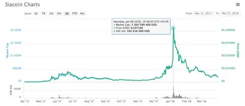 Из за чего можно потерять криптовалюту кратко