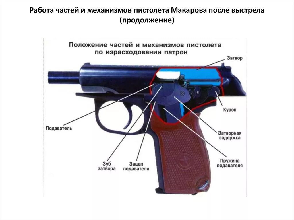 Предохранитель пистолета Макарова части. Части пистолета системы Макарова. ПМ Макаров части.