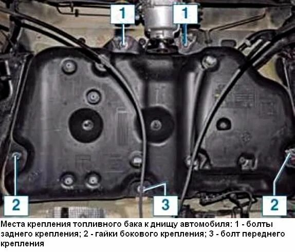 Топливный бак Рено Дастер 2.0. Топливный бак Рено Дастер 1.6. Топливный бак Рено Дастер 1.5. Бак Рено Логан. Бак рено дастер 2.0