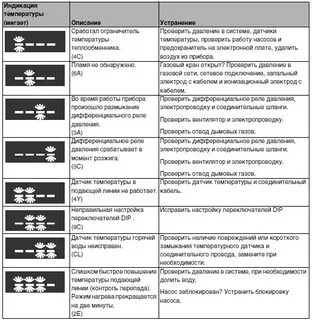 Будерус 6а сбросить ошибку