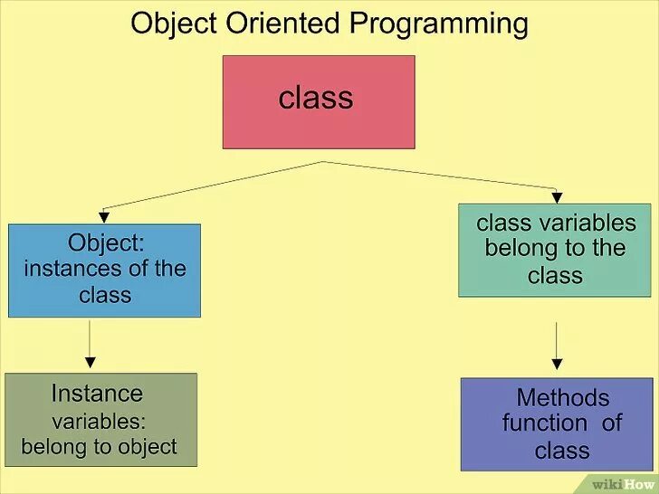 Object oriented language. Object oriented programming. class oop. paradigms of object-oriented programming. orient and objective programming.