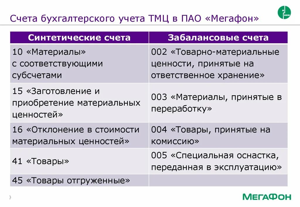 12 счет бухгалтерского