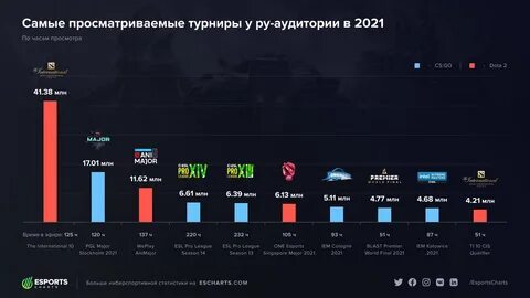 Рейтинг сцен
