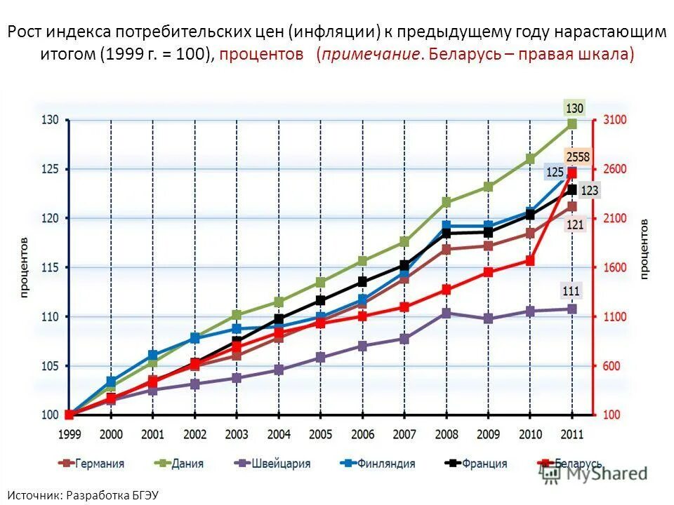 Индекс потребительских цен в процентах. Ипц. Динамика инфляции в россии 2010-2020. Инфляция в россии по годам росстат 2020. Прогнозных индексов роста потребительских цен.