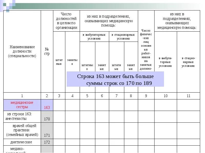Заполнение формы 30 сведения о медицинской организации. Сведения о лечебно-профилактическом учреждении (ф. 30);. № 30 сведения о лечебно-профилактическом учреждении. сведения о лечебно-профилактическом учреждении (форма № 30). сведения о лечебно-профилактическом учреждении форма 30 составляет.