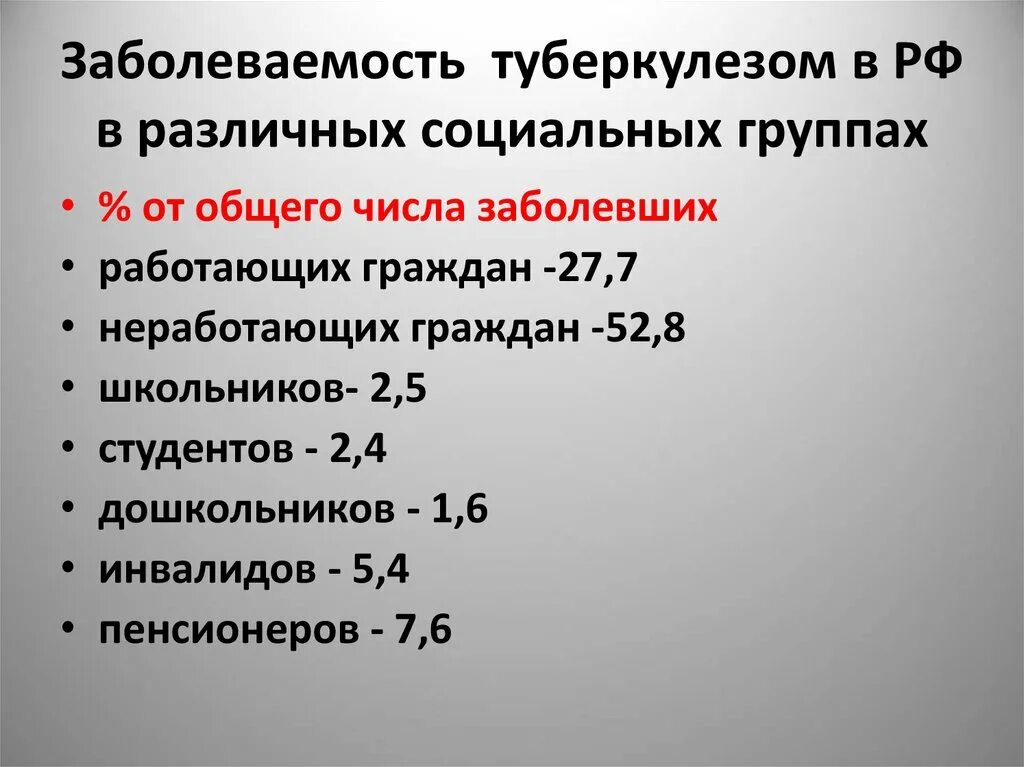 Туберкулез в спб. Распространенность туберкулеза. Заболеваемость смертность туберкулез. Распространенность туберкулеза в России. График по заболеваемости туберкулезом.