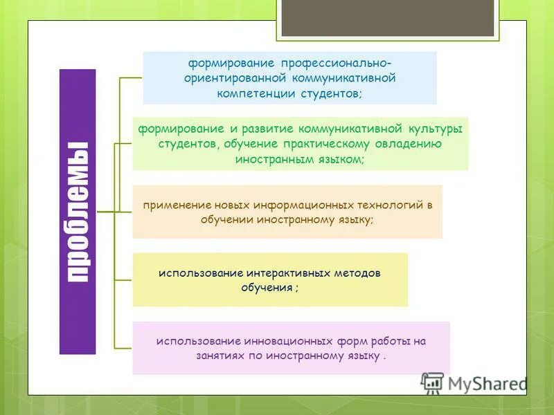 Особенности изучения. Технология профессионально-ориентированного обучения в высшей школе. Профессионально ориентированное обучение иностранному языку. Профессионально ориентированное обучение иностранному языку. Профессионально ориентированное обучение иностранному языку.