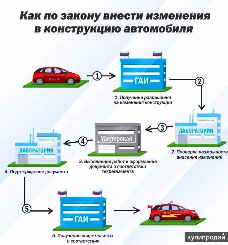 Как узаконить установку