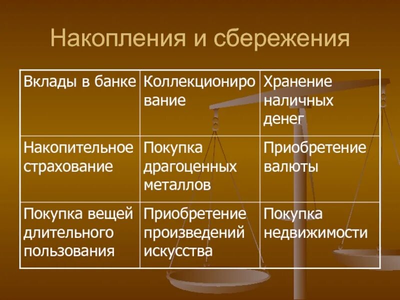 Способы сохранения сбережений. Способы сбережения денежных средств. способы накопления денежных средств. способы накопления сбережений. способы сбережения и накопления денежных средств.