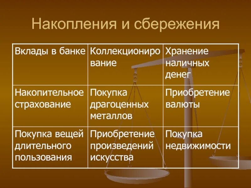 Формы сбережения денежных средств