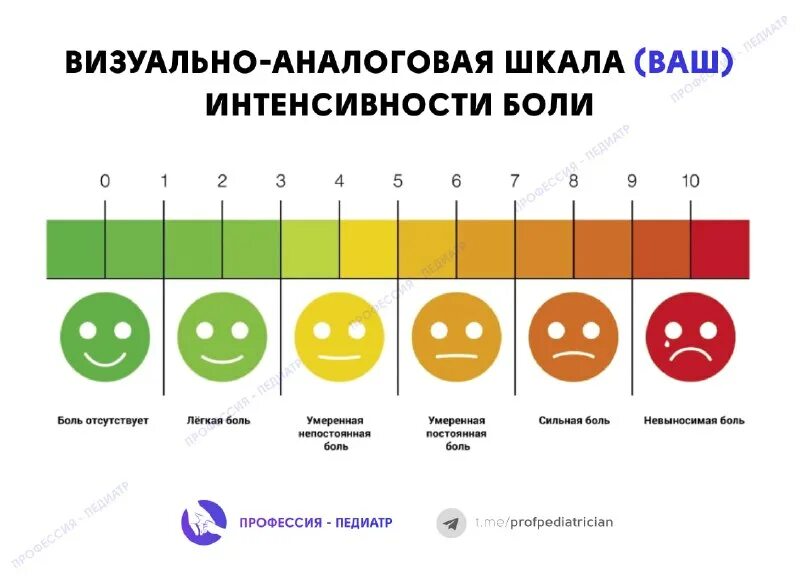 шкала ваш. аналоговая шкала ваш.