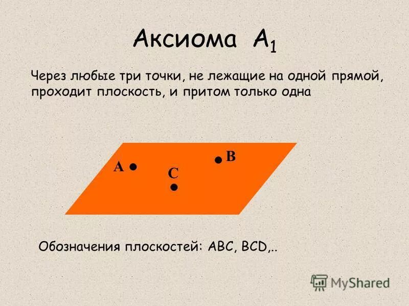 Аксиом про. Аксиома 1. Аксиомы стереометрии с1 с2 с3. Аксиома 1 через любые 3 точки. Сформулируйте аксиому а1.