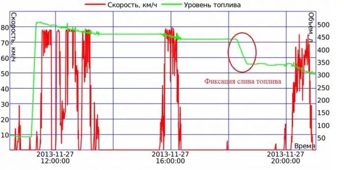 линейка в бак для замера топлива глонасс. дут датчик уровня топлива для глонасс. датчик уровня топлива глонасс на газель. линейка глонасс. датчик уровня топлива глонасс точность.