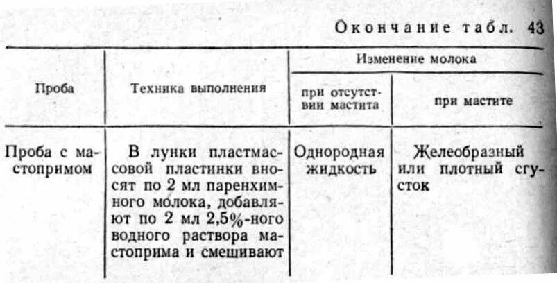 Проба на мастит. Гипотеза мастит у коровы. Акт на мастит. Дифференциальная диагностика мастита у коров.