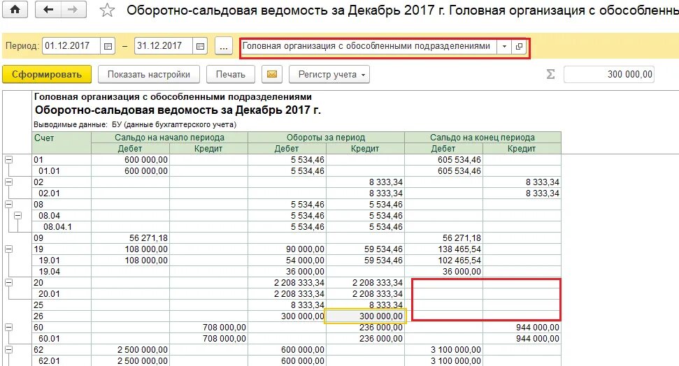 Осв СЧ 20. Закрытие счета 20 основное производство. Осв 20 счета. Распределение расходов 20 счет.