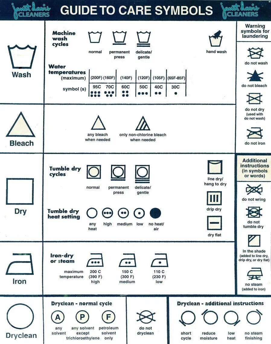 Do not dry clean. Care symbols. Hang Dry значок. Care instruction символы. Care Label symbols.