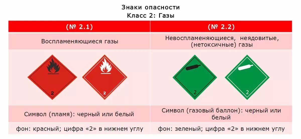 Знаки опасности на тару