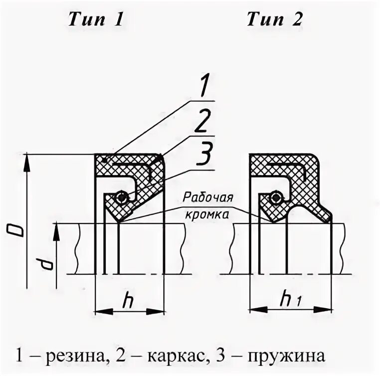 Манжета сальник размеры