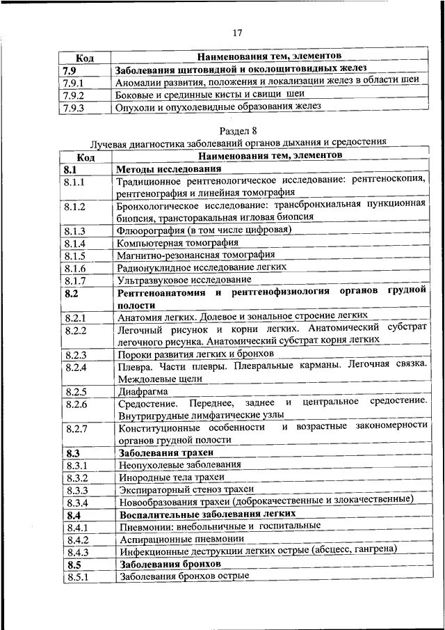 Приказ по рискам. Приказ 444 ртн. 11 2013. 11 2013. 21 538н.