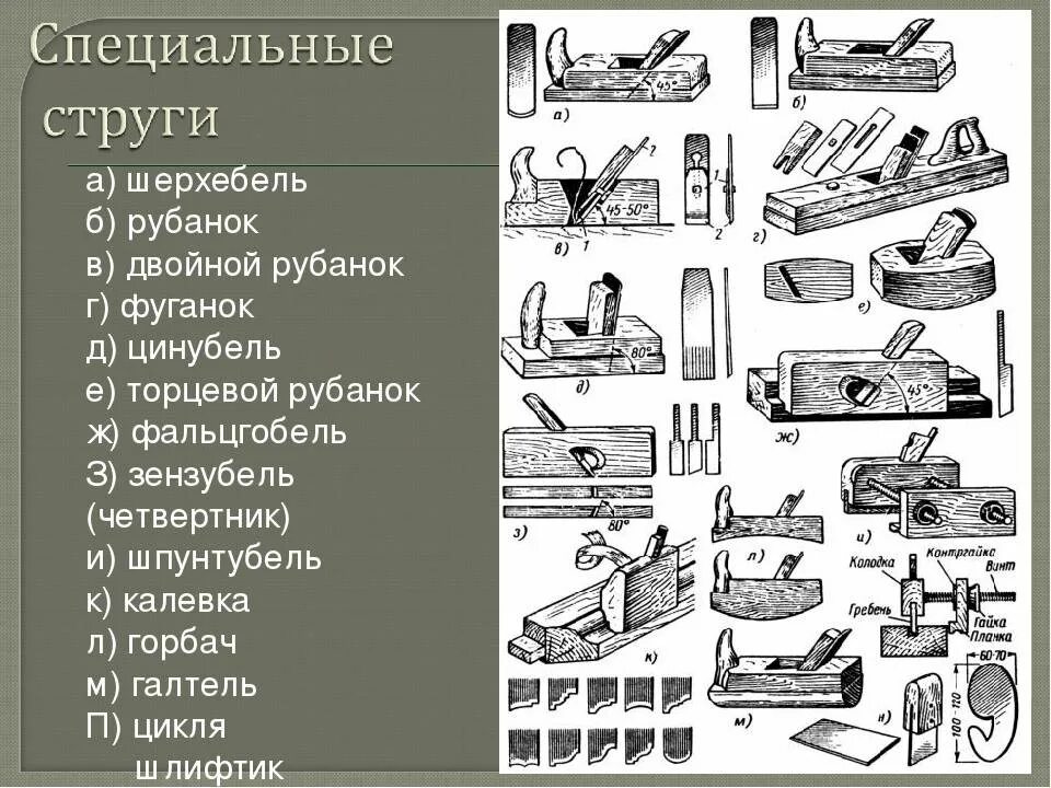 Фуганок шерхебель фальцгобель рубанок. Какие бывают рубанки виды рубанков. Рубанок шерхебель для чего используется. Строгание древесины инструменты для строгания древесины.