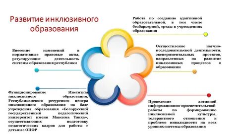 Создание инклюзивной среды