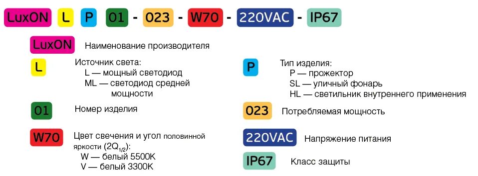Маркировка лед ламп. Расшифровка обозначений светодиодных светильников. расшифровка маркировки лампочки led. расшифровка светодиодных светильников. маркировка светодиодов расшифровка.