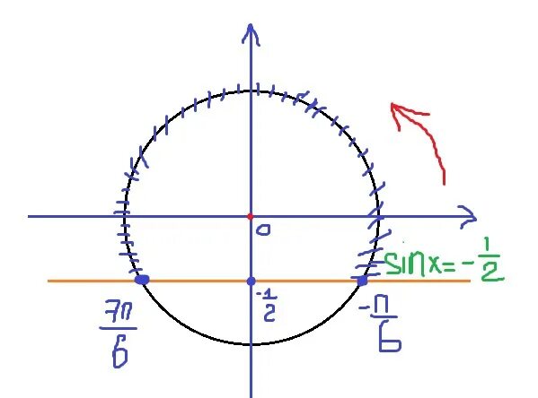 Sinx 0.5. Решить неравенство sinx меньше 0.5. Sinx>0 решение неравенства. Решите неравенство sin x>0,5.. Решите неравенство sinx больше или равно -0,5.