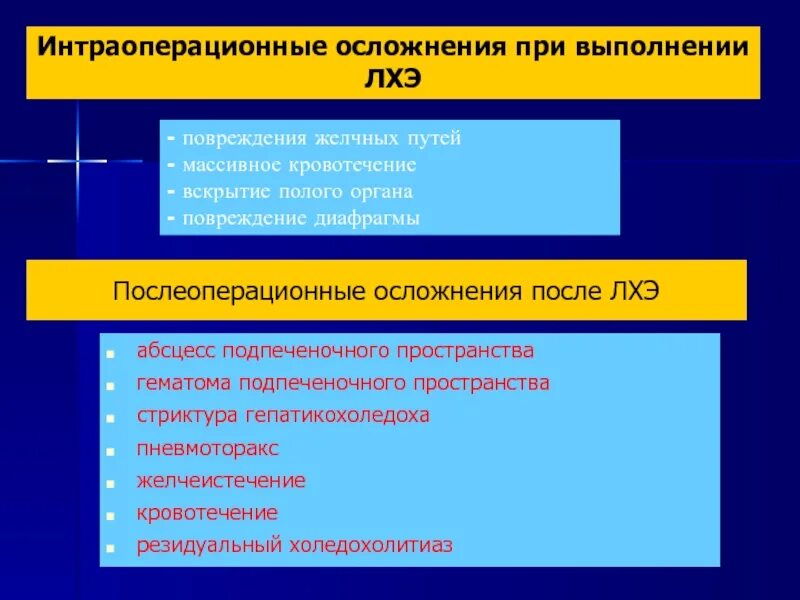 Дренаж холецистостомический. Холецистэктомия послеоперационные осложнения. Холецистэктомия послеоперационные осложнения. Летальность при лапароскопической холецистэктомии. Периоперационный риск.