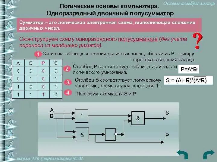 Основы логических функций