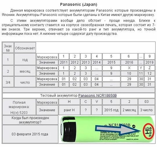 Что значит battery. Таблица АКБ 18650. 18650 Аккумулятор расшифровка маркировки. Таблица аккумуляторов 18650. Расшифровка маркировки литиевых аккумуляторов.