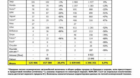 Уходят с российского рынка какие